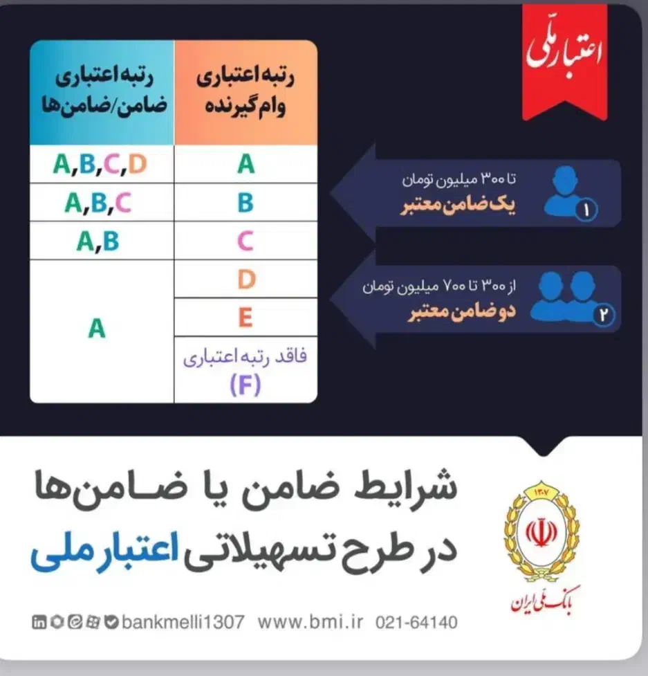 خرید و  ا   م  ازدواج و فرزند آوری|خدمات مالی، حسابداری، بیمه|مشکان, |دیوار