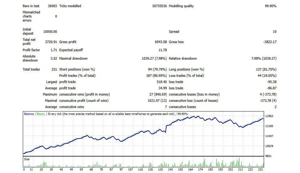 ربات هوشمند Ariya trade- درامدی پایدار از فارکس|استخدام مالی، حسابداری، حقوقی|پاکدشت, پاکدشت (مامازند)|دیوار