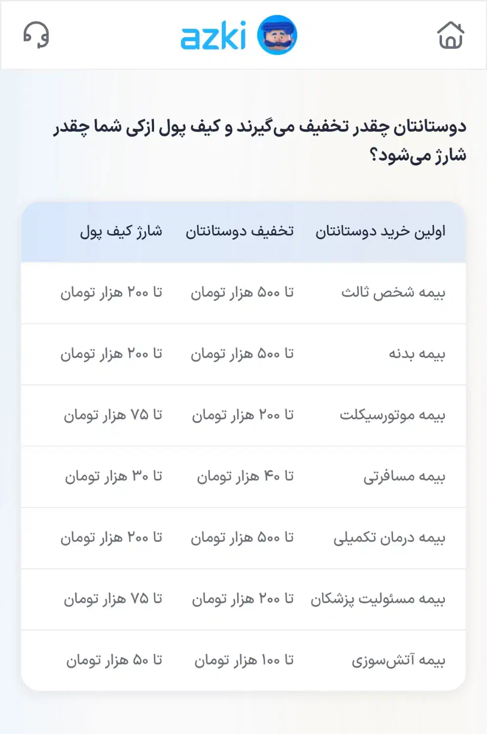 تخفیف و هدیه ۵۰۰ هزار تومانی بیمه ازکی|کارت هدیه و تخفیف|تهران, شهرک آزادی|دیوار
