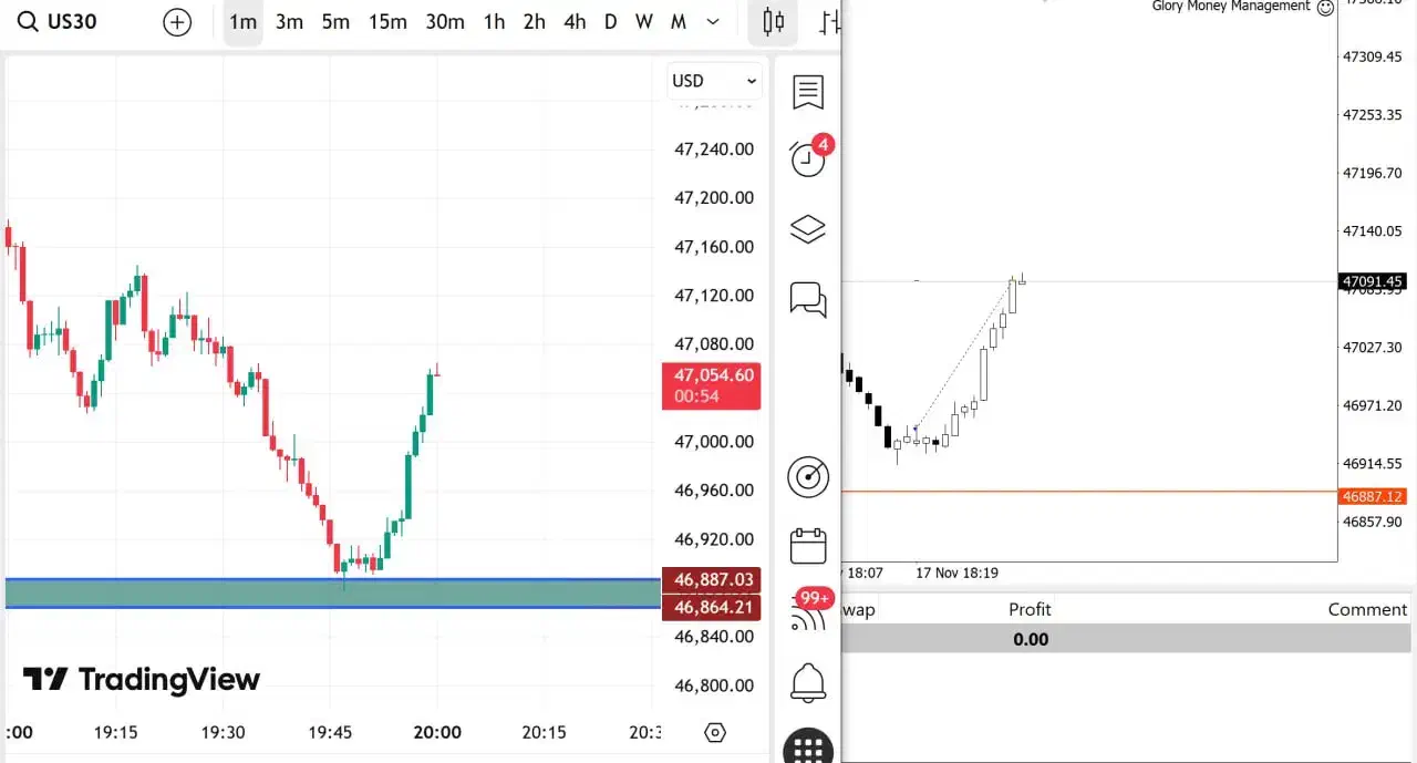 آموزش استراتژی 90 درصد طلا مناسب ریل و پراپ|خدمات آموزشی|تهران, الهیه|دیوار
