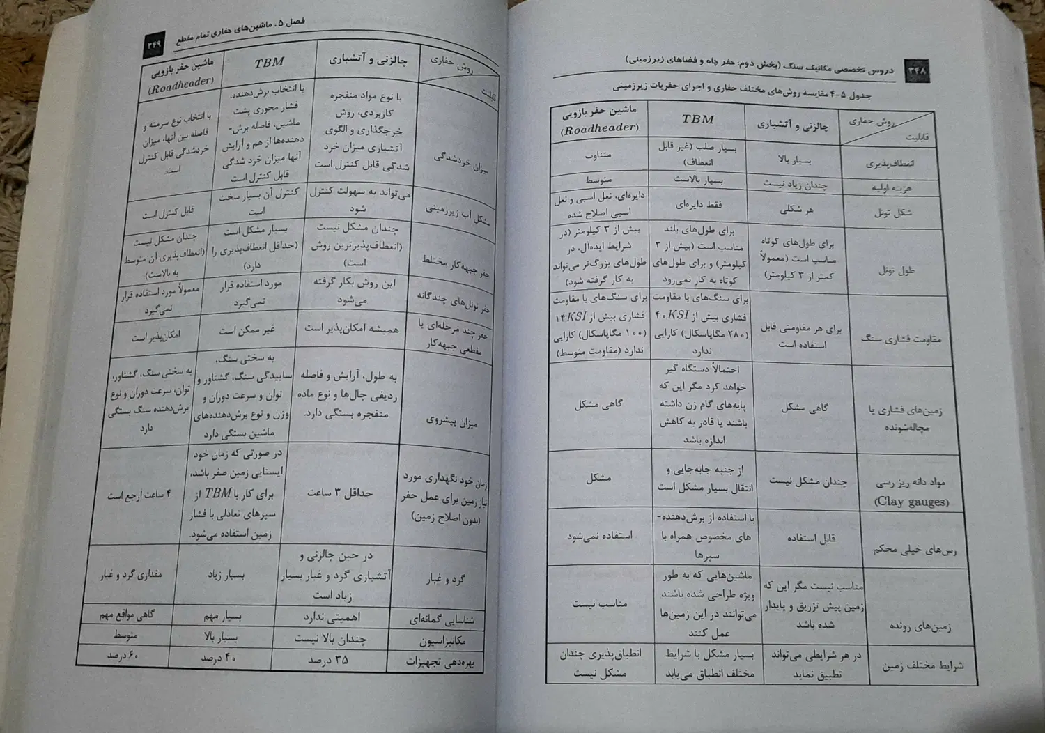 کتاب مکانیک سنگ پوران پژوهش|کتاب و مجله آموزشی|تهران, سازمان آب|دیوار