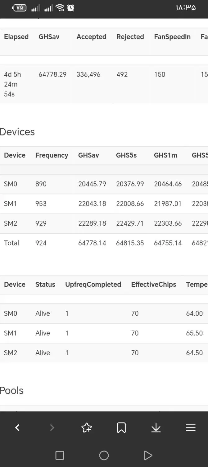 فروش ومعاوضهm31درحدآکبند|قطعات و لوازم جانبی رایانه|اهواز, سیاحی(سه راه خرمشهر)|دیوار