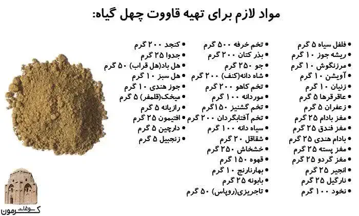 سوغات کرمان|عمده‌فروشی|پرند, فاز ۵|دیوار