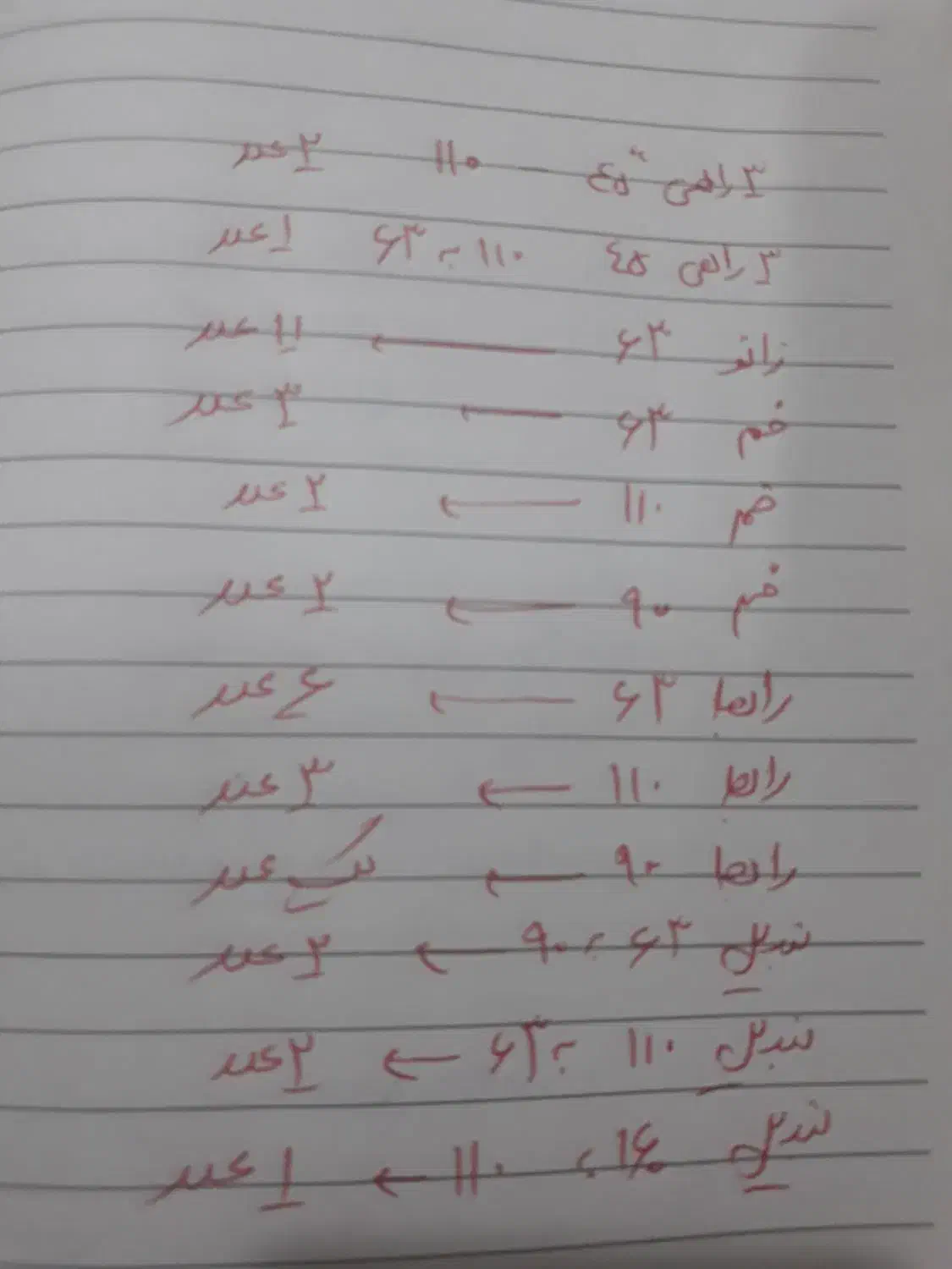لوازم لوله کشی|مصالح و تجهیزات ساختمان|کرمان, |دیوار