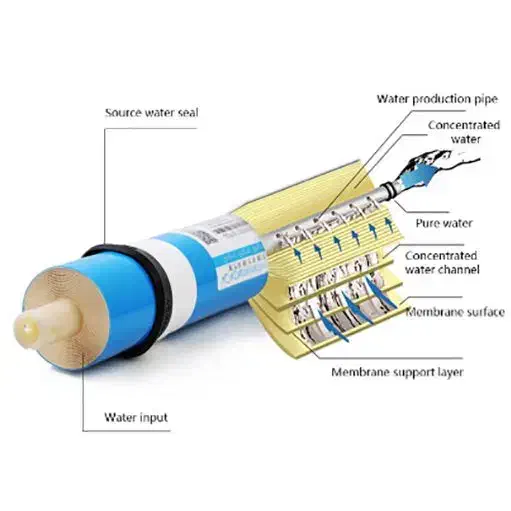 فیلتر ممبران 100 گالنی|آبسردکن و تصفیه آب|تهران, گاندی|دیوار