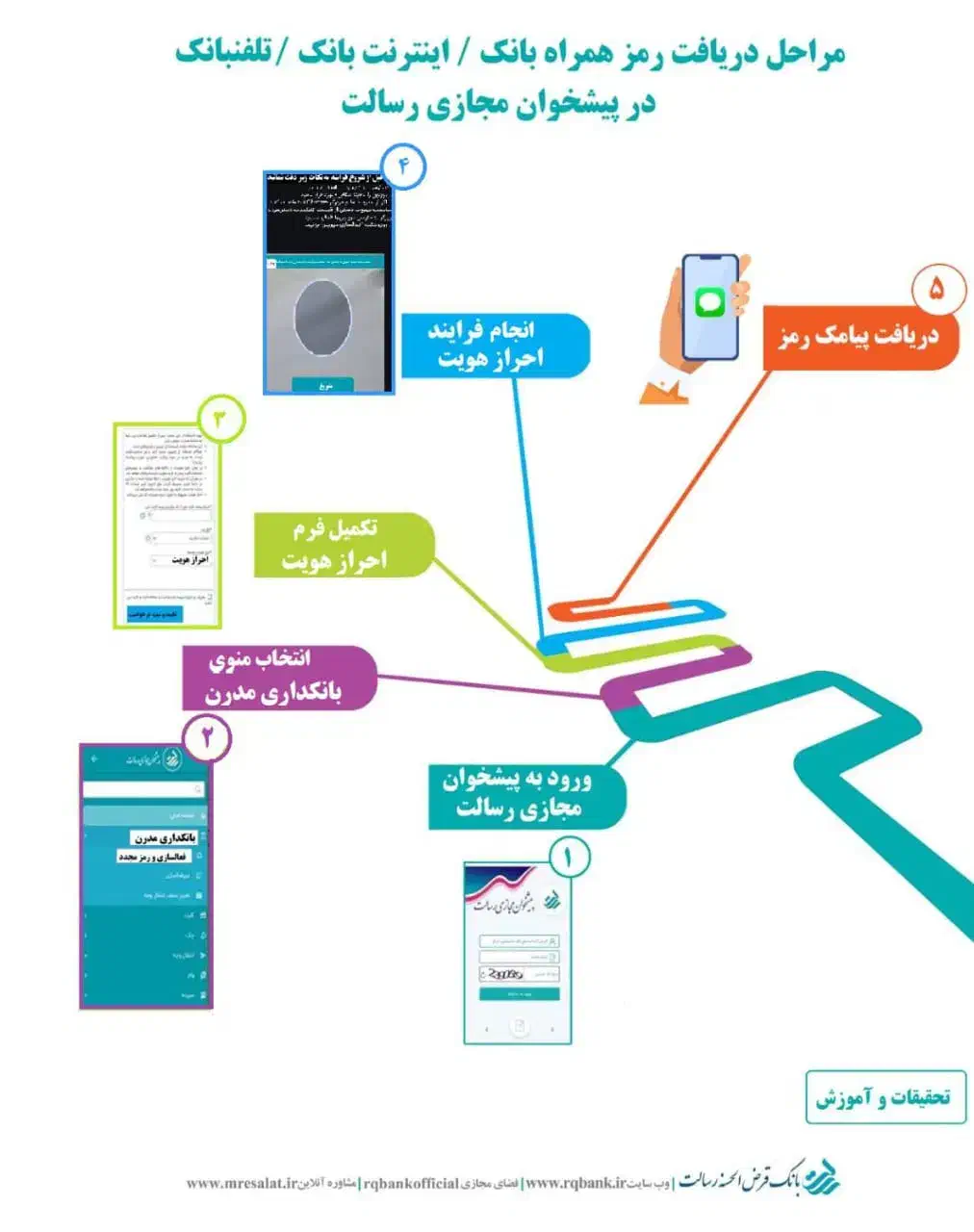 کارت ماشین|اشیا|مرند, |دیوار