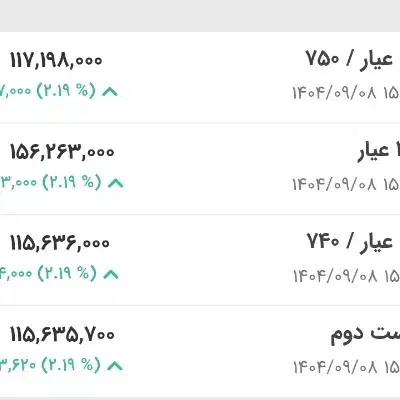 فروش طلا|جواهرات|اصفهان, برازنده|دیوار