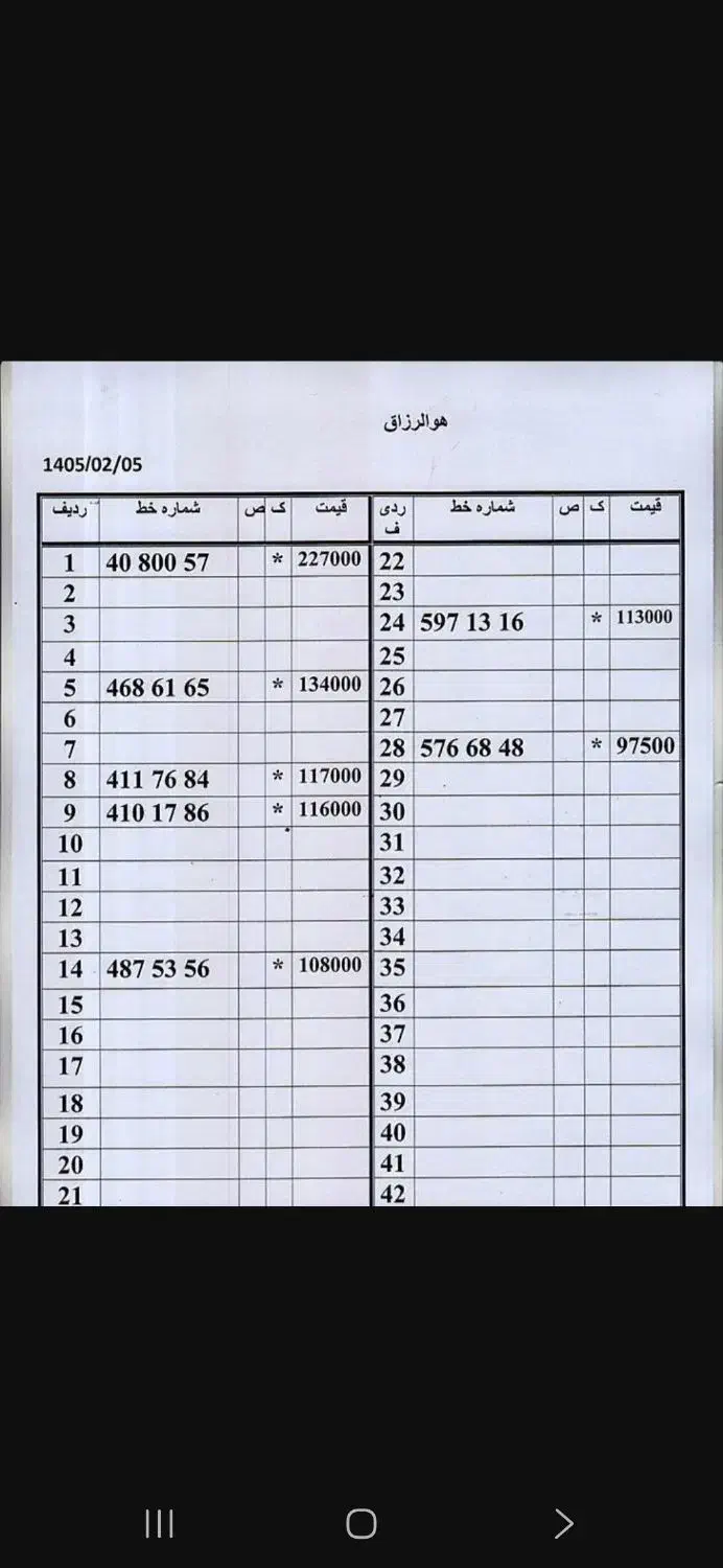 0922.23.33.847|سیم‌کارت|تهران, امام حسین|دیوار