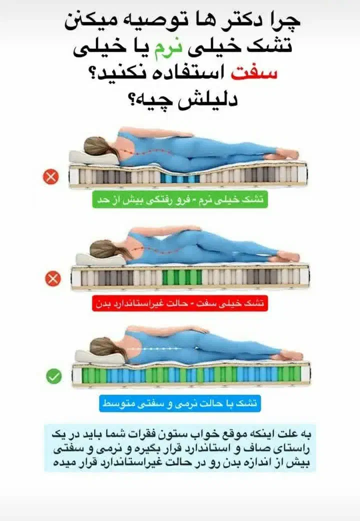 تشک رویال (اصل)|تشک تختخواب|گلوگاه بابل (گلیا), |دیوار