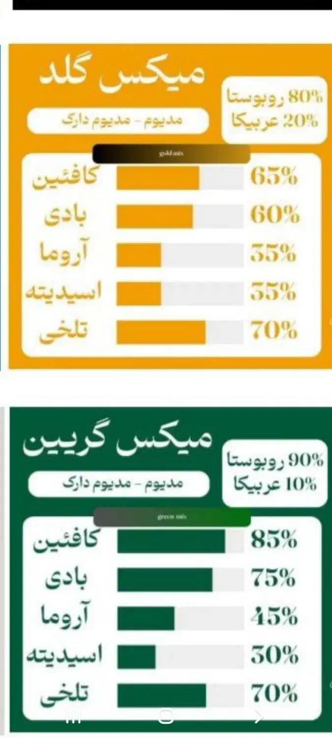 فروش قهوه بصورت عمده و جزیی به کل کشور|خوردنی و آشامیدنی|قوچان, |دیوار