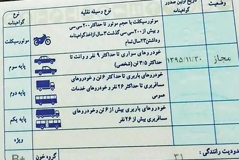 گواهینامه گمشده به نام نادعلی سلمانی|اشیا|میناب, |دیوار
