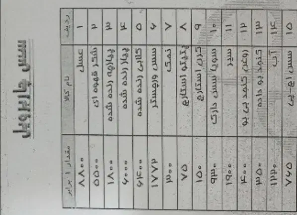 فروش کتاب آشپزی|کتاب و مجله آموزشی|تهران, هفت چنار|دیوار