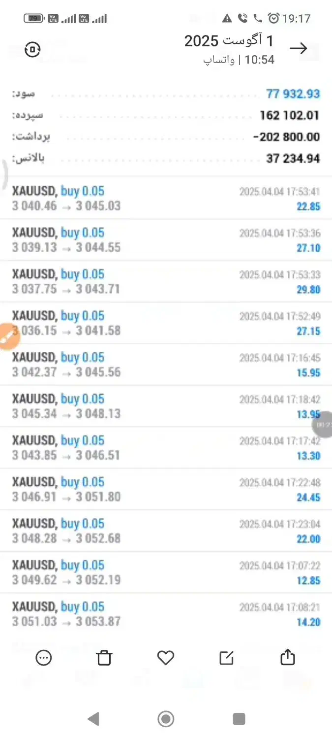 سرمایه گذاری با سود تضمینی ۱۱ درصد هفتگی|خدمات مالی، حسابداری، بیمه|اصفهان, پارک مشتاق|دیوار