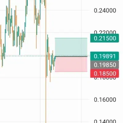 آموزش حرفه ای ترید آنلاین حضوری به سود برس تضمینی|خدمات آموزشی|شیراز, زند|دیوار