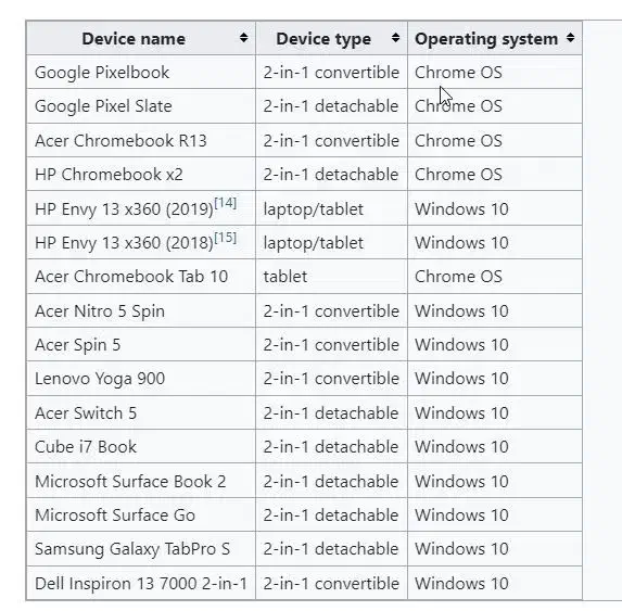 تبدیل Type-c به HDMI/USB 3.0|لوازم جانبی موبایل و تبلت|شیراز, ستارخان|دیوار