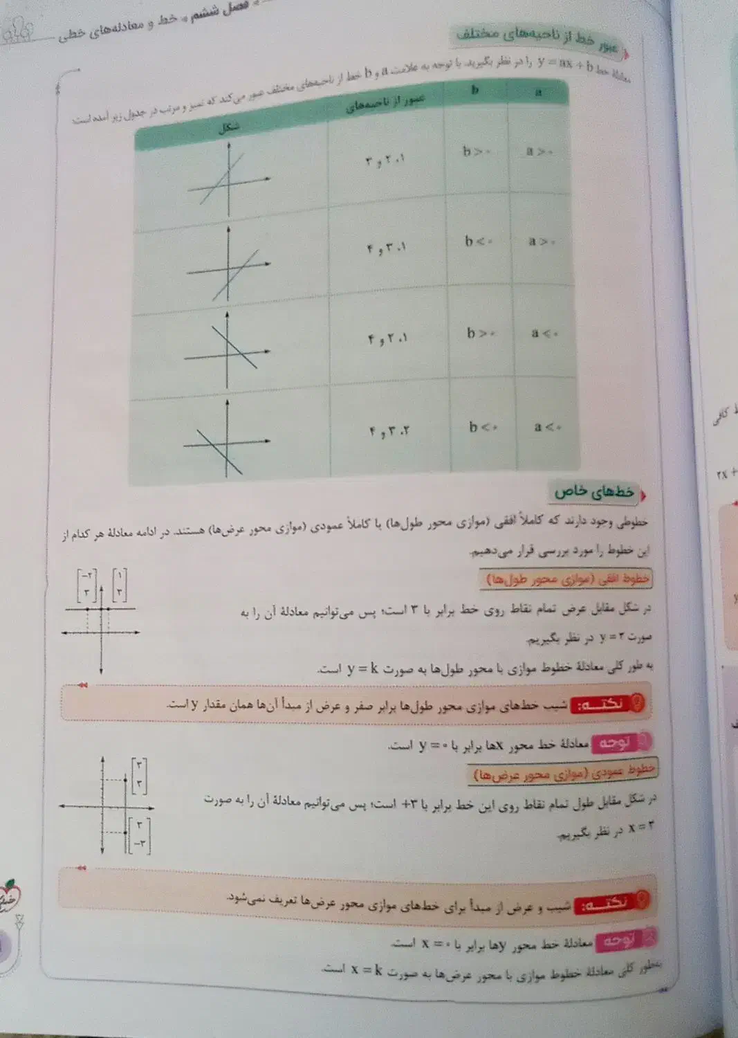 کتاب کمک درسی خیلی سبز|کتاب و مجله آموزشی|کرمانشاه, |دیوار