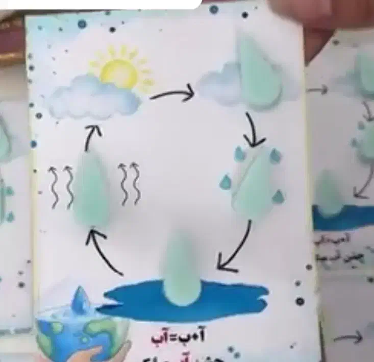 جشن آب، جشن الفبا ،جشن اسم باصابون های زیبا|آرایشی، بهداشتی، درمانی|شیراز, ریشمک|دیوار