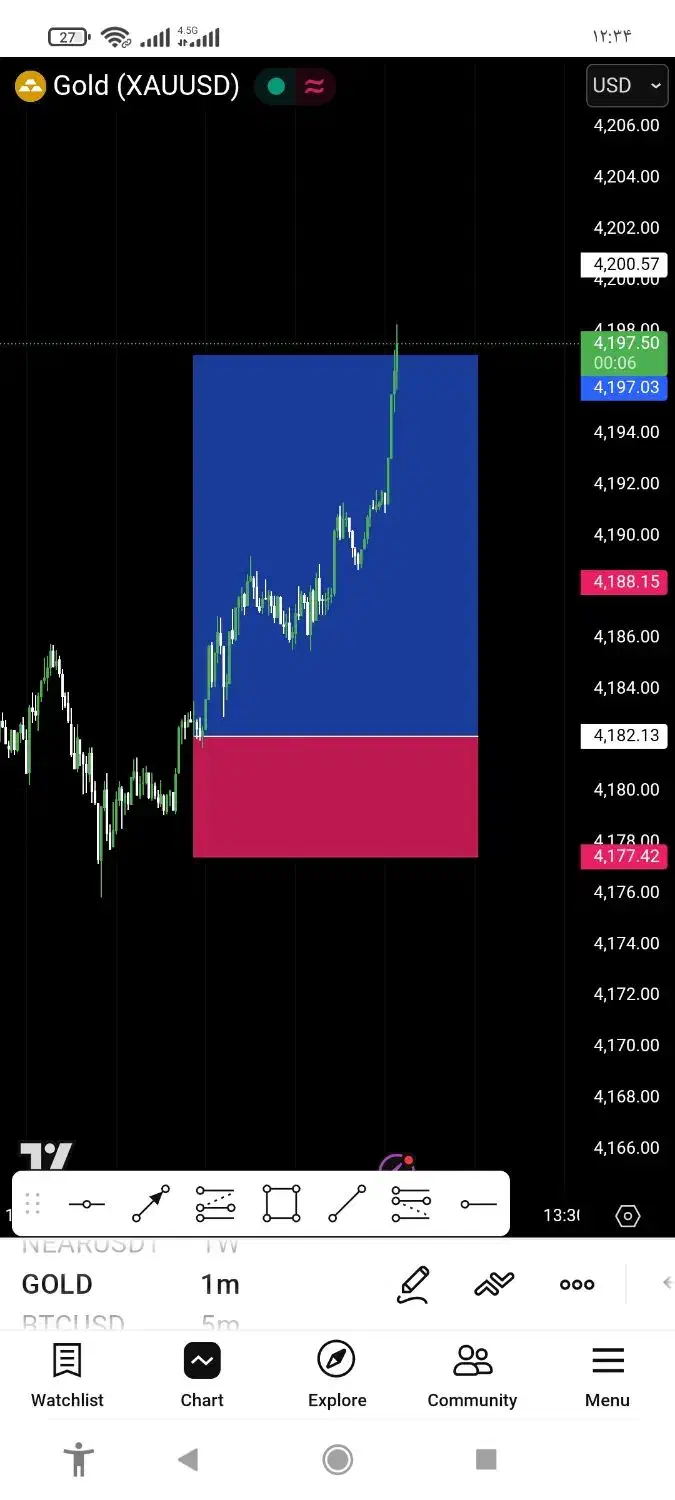 ..سیگنال .انس جهانی طلا رایگان فارکس.ترید|خدمات آموزشی|رشت, خواهر امام|دیوار