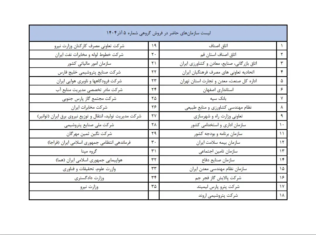 ثبت نام سازمانی مدیران خودرو|خودرو سواری و وانت|شیراز, کوشک بیدک|دیوار