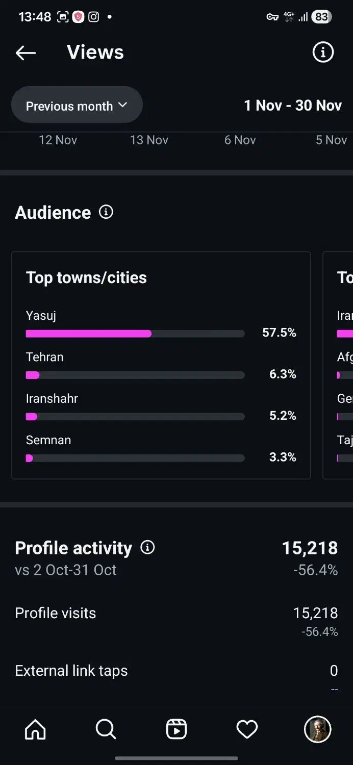 پیج واقعی اینستاگرام 20K|لوازم جانبی موبایل و تبلت|یاسوج, |دیوار