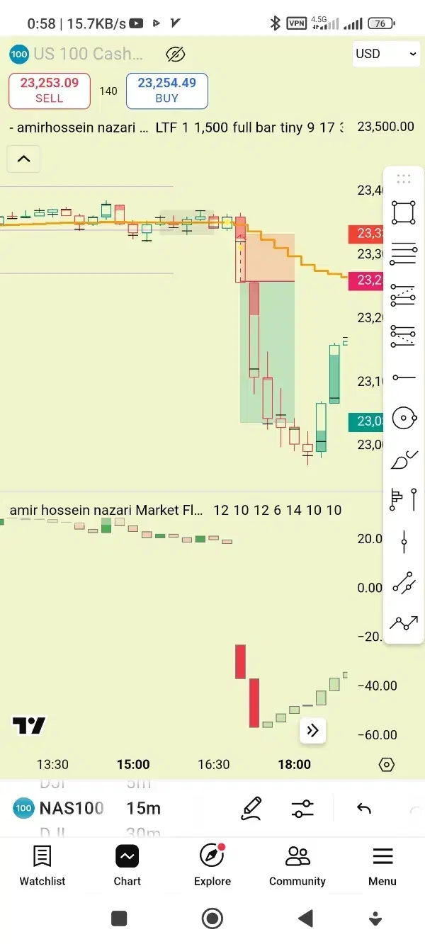دوره آموزشی ترید و پاس پراپ حضوری و تضمینی|خدمات آموزشی|کرج, فاز ۱ مهرشهر|دیوار