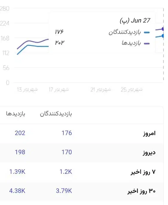 فروش دامنه و سایت تخصصی دنیای گردو|خدمات رایانه‌ای و موبایل|تویسرکان, |دیوار