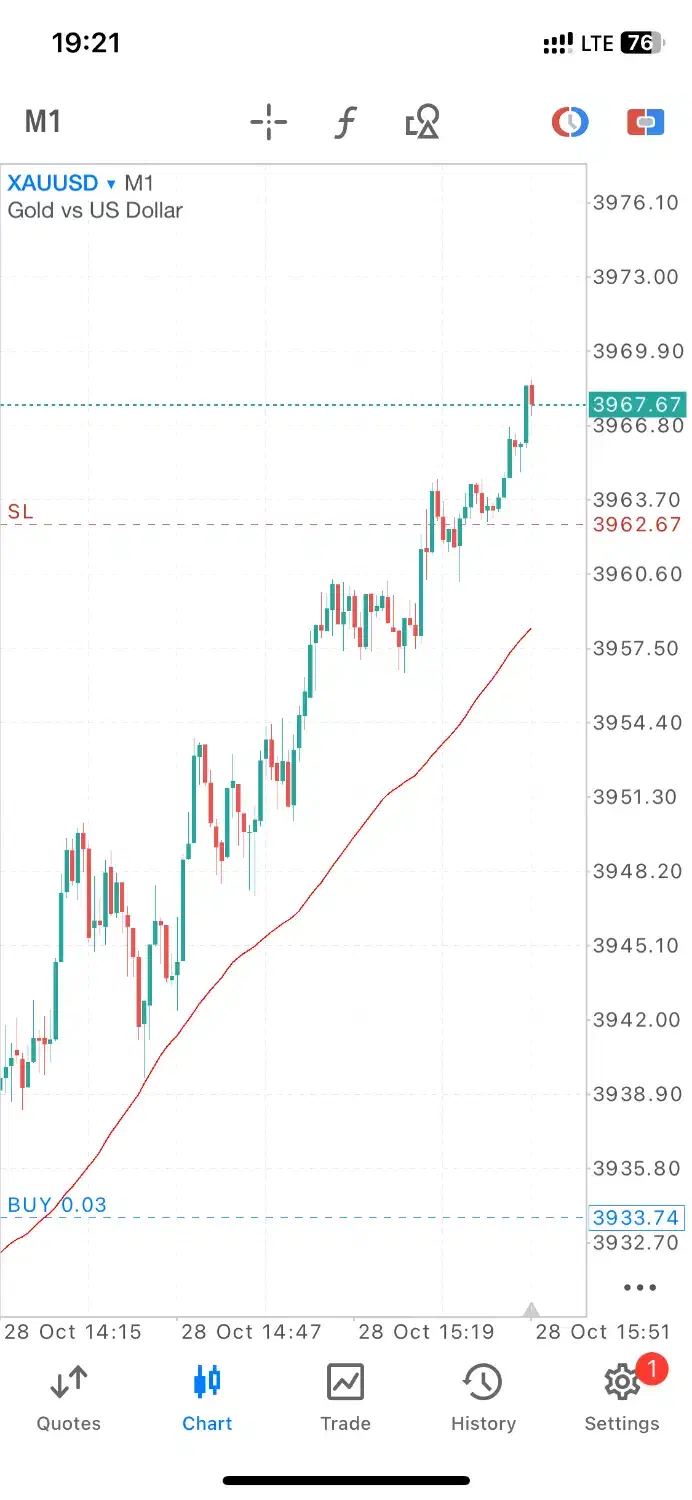 ترید انس جهانی|خدمات آموزشی|مشهد, صیاد شیرازی|دیوار