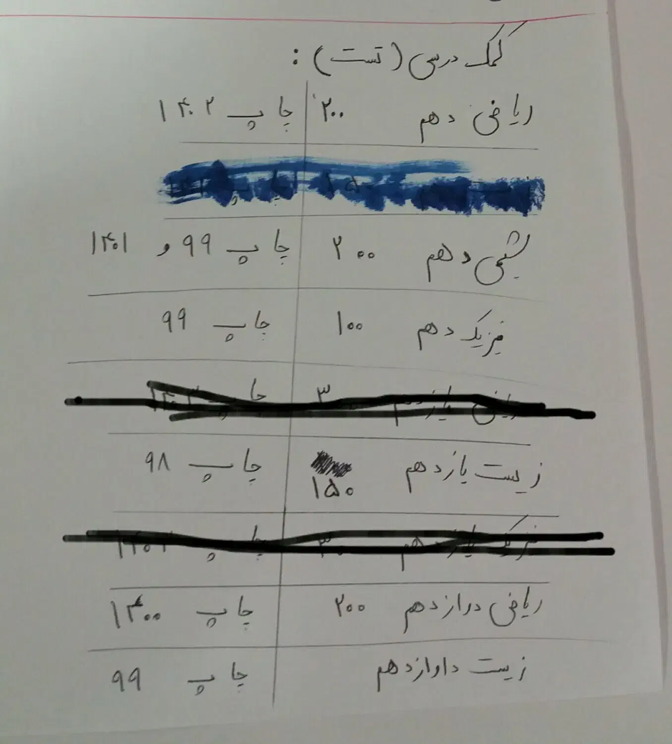 کمک درسی دهم و یازدهم تجربی|کتاب و مجله آموزشی|ایذه, |دیوار