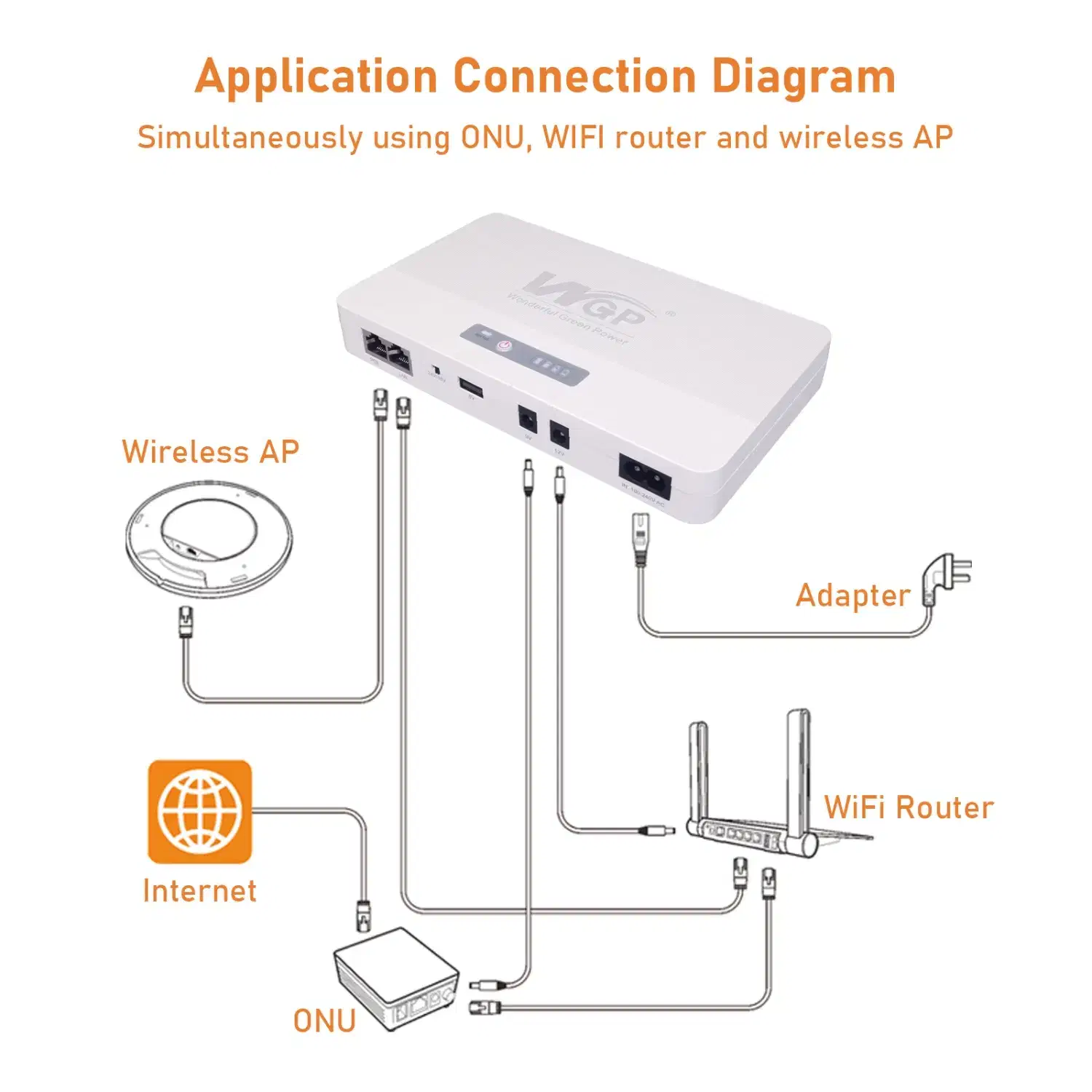 مینی یو پی اس mini ups poe WGP Poe05|مودم و تجهیزات شبکه|تهران, بهار|دیوار