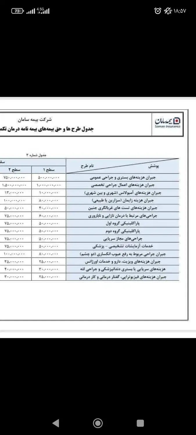 بیمه تکمیلی با پنجاه درصد تخفیف ویژه|آرایشی، بهداشتی، درمانی|خرم‌آباد, |دیوار