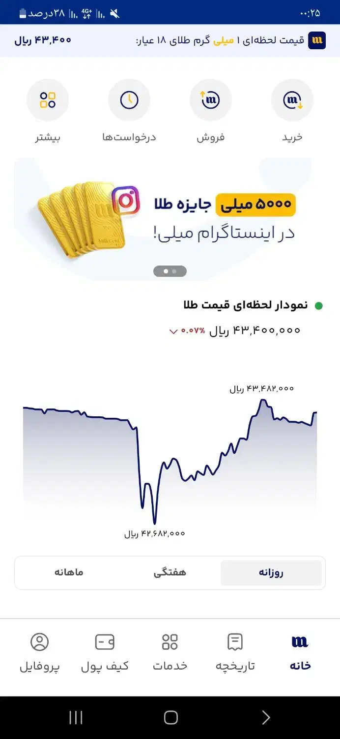 طلا معادل ۱۲۵ هزار تومن ازمن بگیرید|کارت هدیه و تخفیف|قم, شاه ابراهیم|دیوار