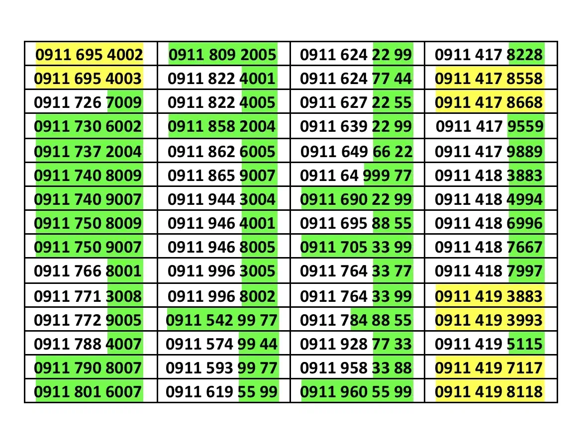 پشت سر هم 0911.560.9004|سیم‌کارت|زنجان, |دیوار