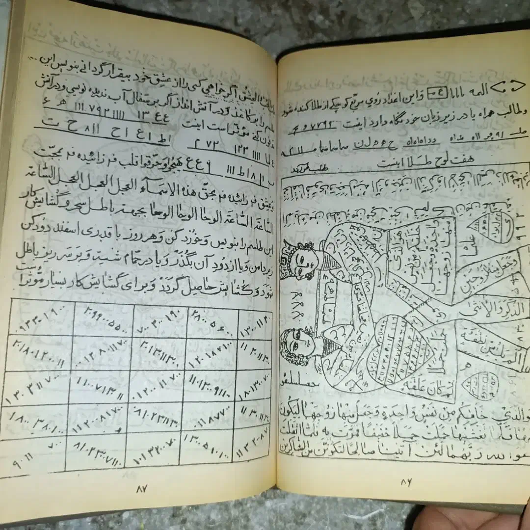 کتاب دعا و ادعیه صبی بریدن تابعه همزاد|کتاب و مجله مذهبی|شیراز, سیلو|دیوار