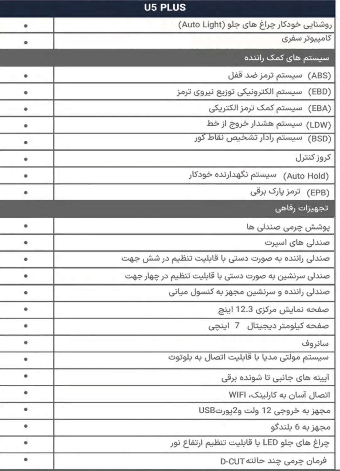 بیجینگ U5 تعداد محدود فروش فوری|خودرو سواری و وانت|اصفهان, احمدآباد|دیوار
