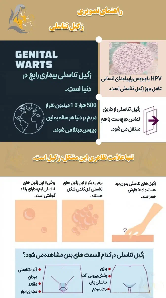 درمان دائم وتضمینی زگیل تناسلی بدون خونریزی و لیزر|آرایشی، بهداشتی، درمانی|اهواز, بیست متری شهدا|دیوار