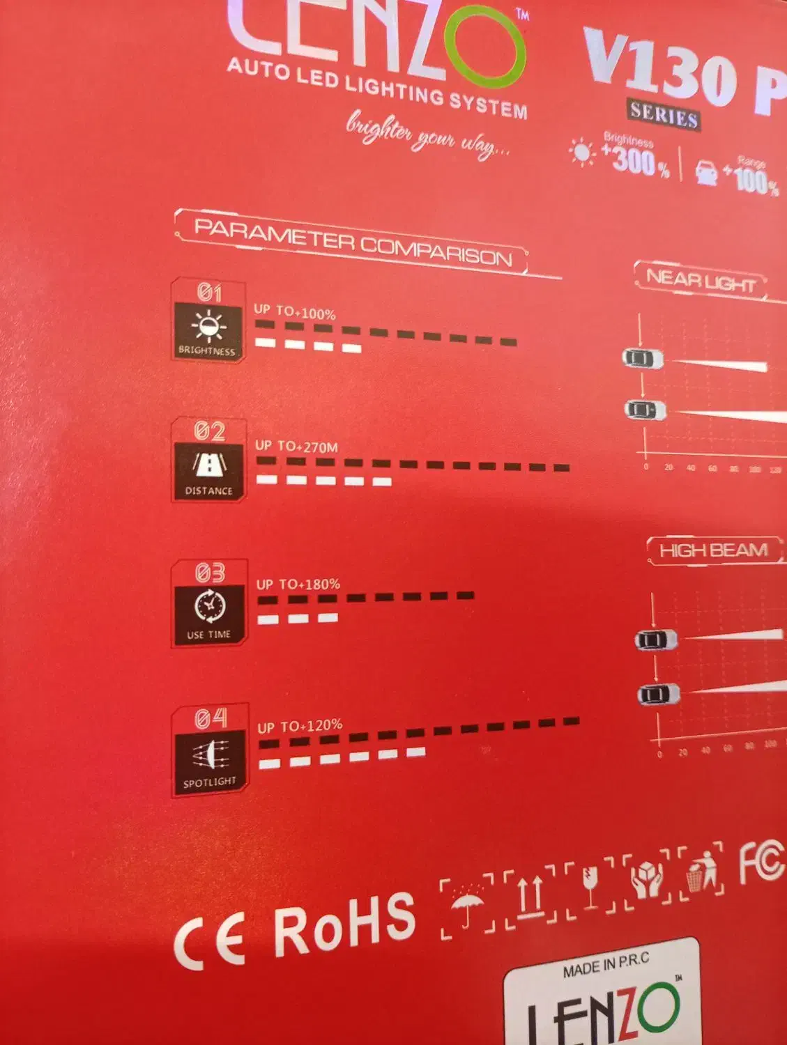 هدلایت قدرتمند و کمیاب لنزو|قطعات یدکی و لوازم جانبی|مشهد, کوشش|دیوار