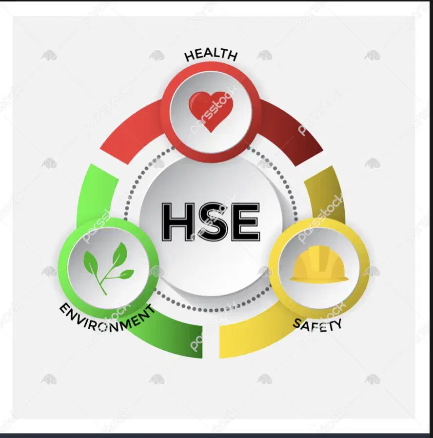 نیازمند کار پاره وقت HSE|استخدام صنعتی، فنی، مهندسی|شیراز, فرهنگ شهر|دیوار