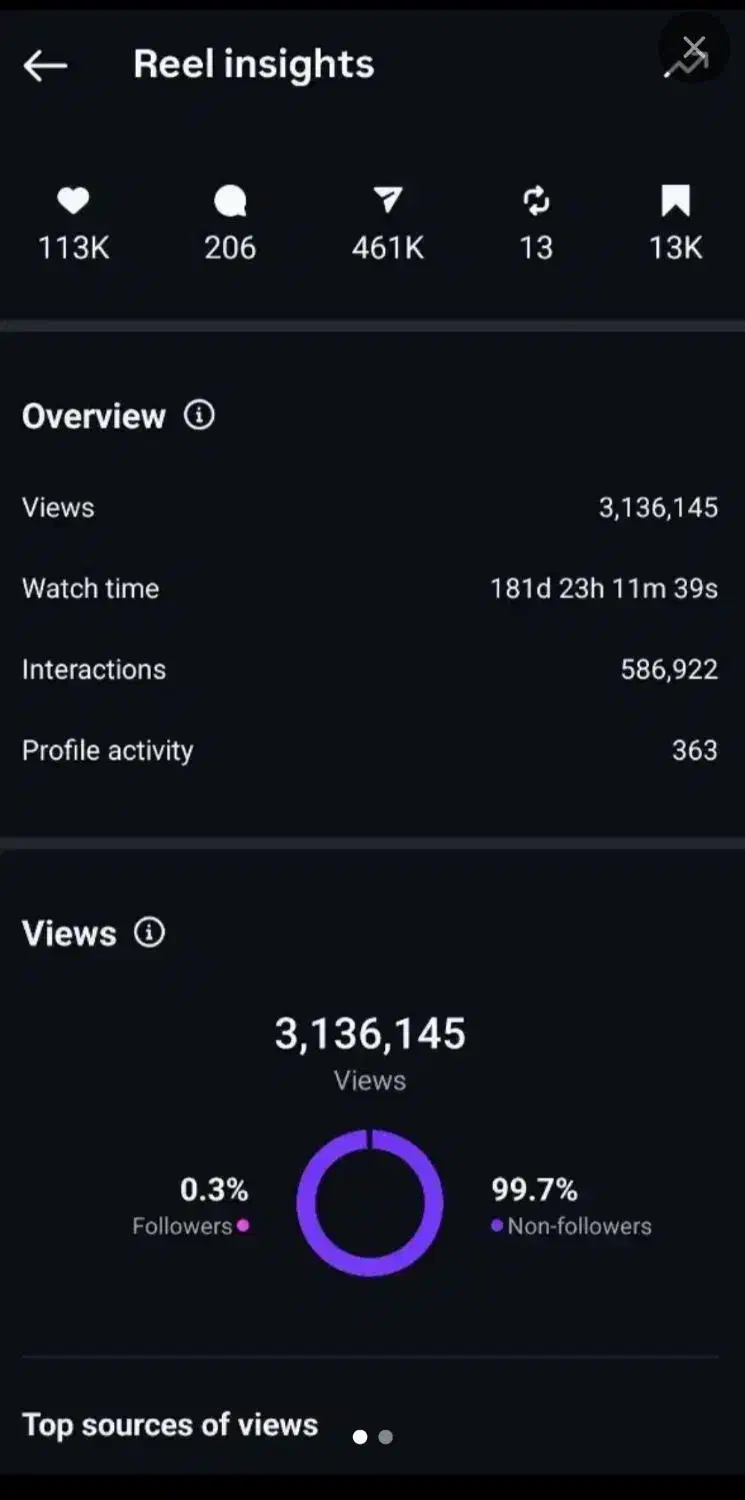 ادمین مشاغل در اینستا وگوگل|خدمات رایانه‌ای و موبایل|کرج, شاهین‌ویلا|دیوار