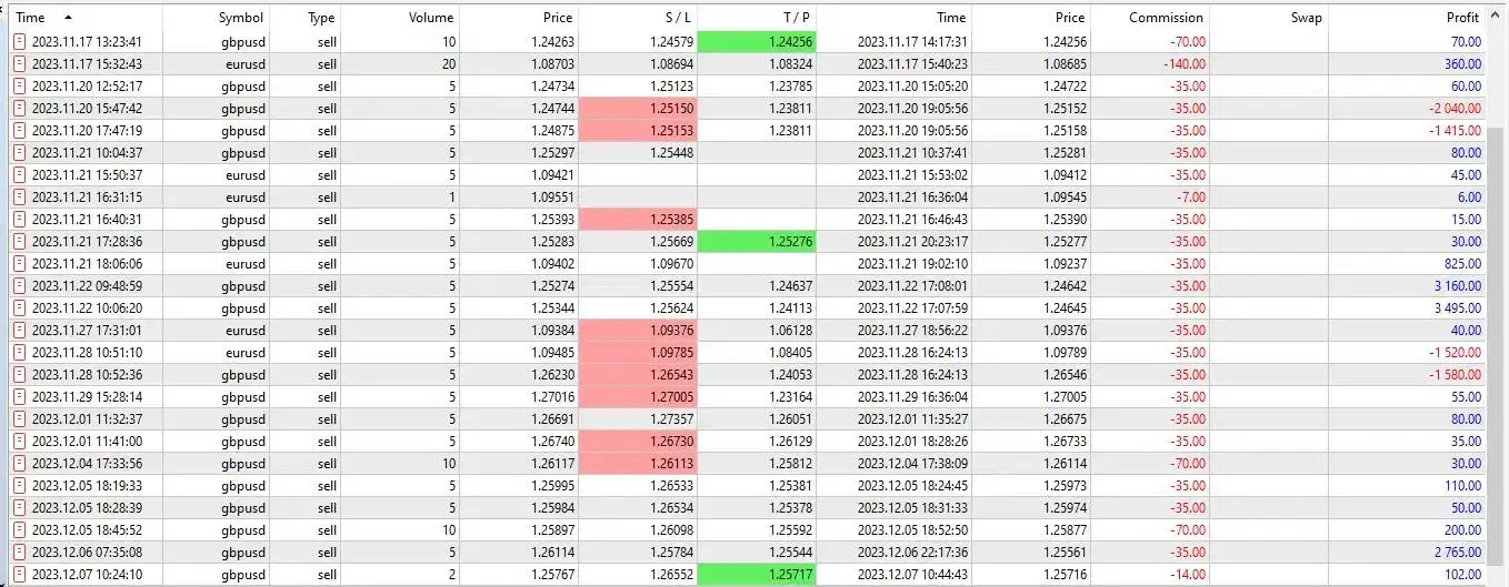 آموزش ترید و معامله گری|خدمات آموزشی|کرمان, |دیوار