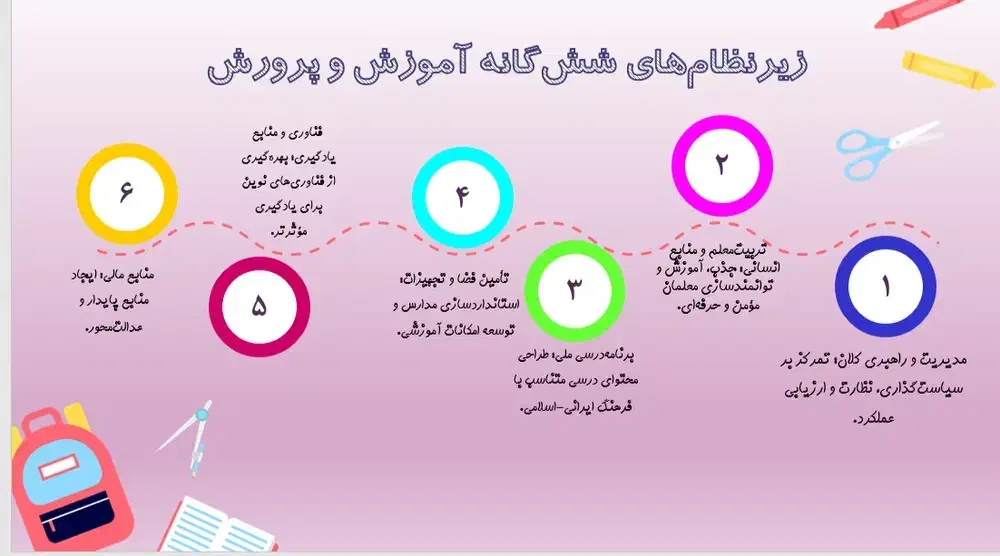 خدمات حرفه ای تایپ و پاورپوینت و..|خدمات رایانه‌ای و موبایل|زاهدان, |دیوار