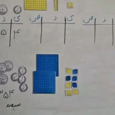 تدریس ریاضی|خدمات آموزشی|شیروان (خراسان), |دیوار