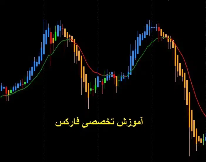 آموزش کسب درآمد از فارکس|خدمات آموزشی|رفسنجان, |دیوار