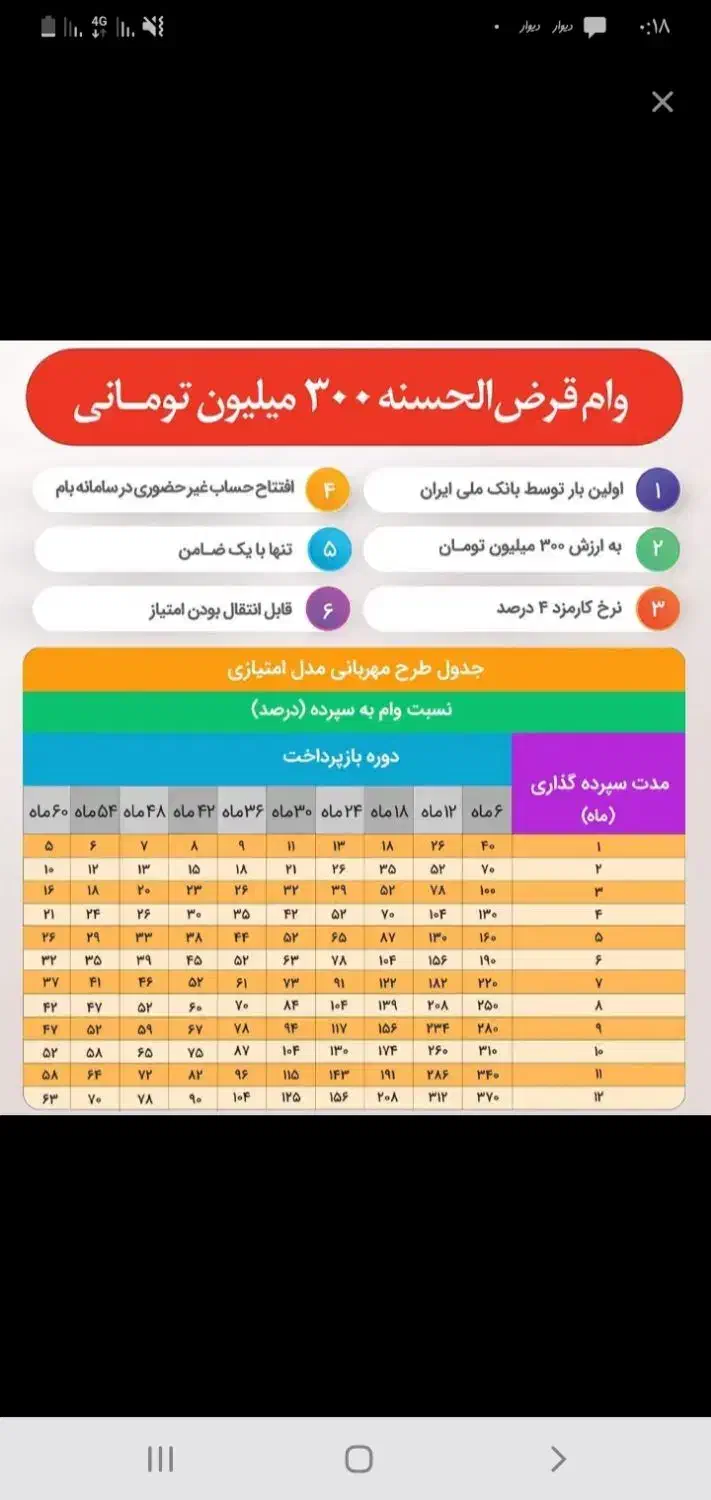 خدمات مهربانی ملی شما باما|خدمات مالی، حسابداری، بیمه|جیرفت, |دیوار