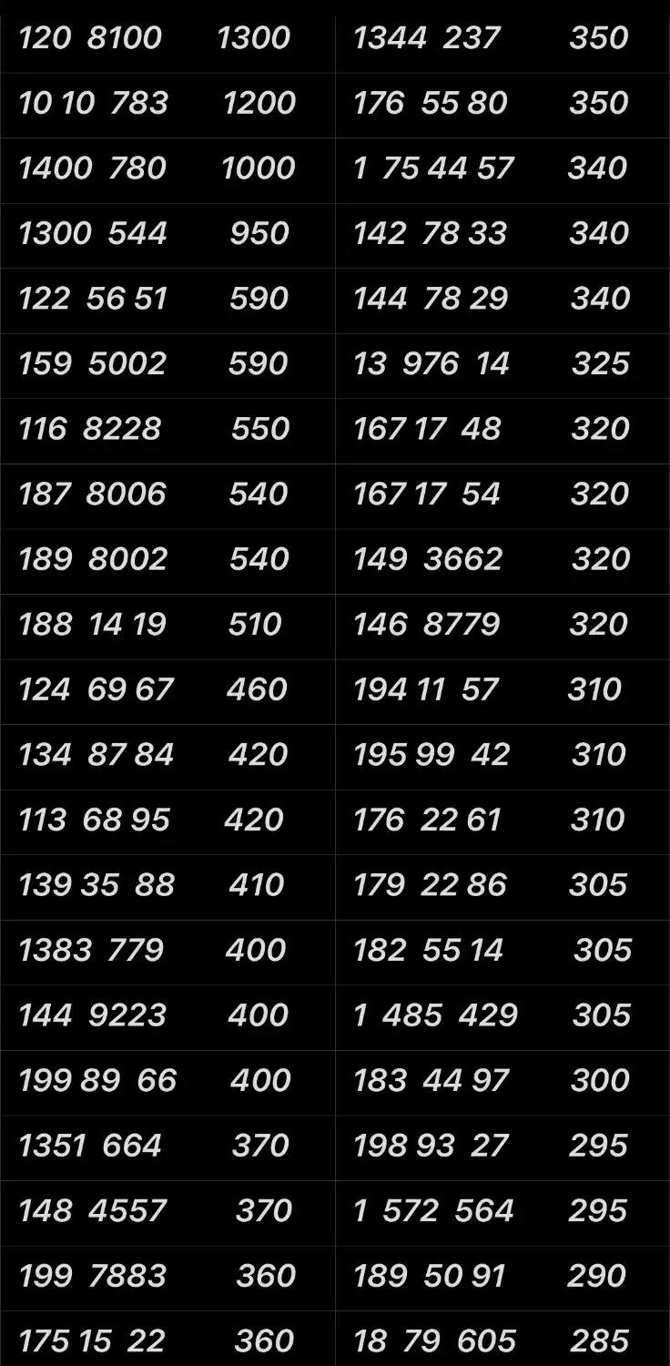 0912.8700.663|سیم‌کارت|تهران, نازی‌آباد|دیوار