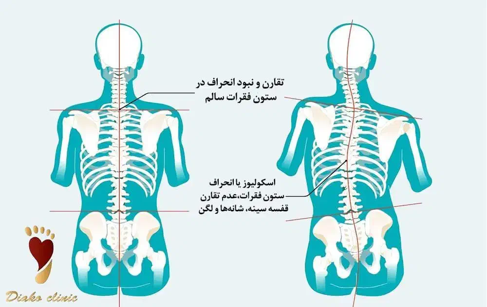 راهنمایی دکتر|فعالیت داوطلبانه تحقیقاتی|کرمانشاه, |دیوار