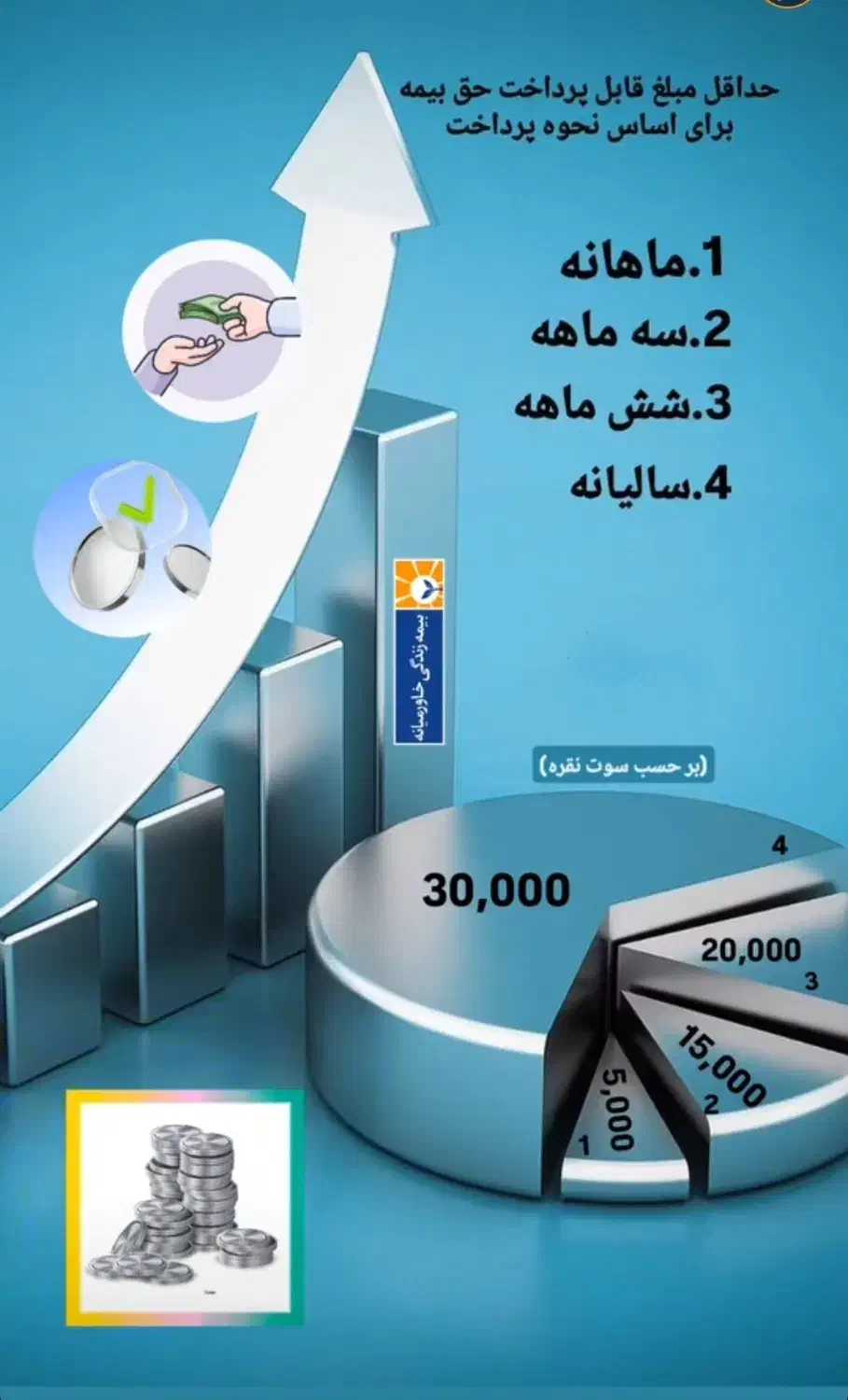 بیمه عمر و سرمایه گذاری بر اساس نقره و طلا|خدمات مالی، حسابداری، بیمه|یزد, |دیوار