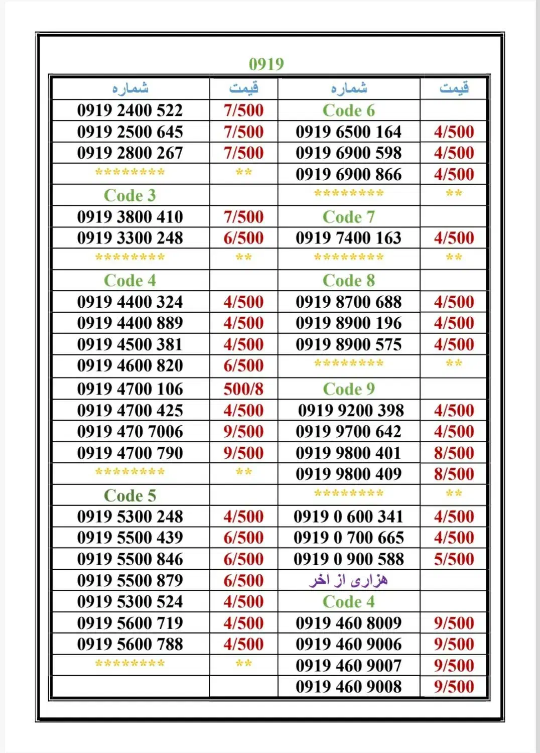 0919-006.91.93|سیم‌کارت|تهران, جمهوری|دیوار