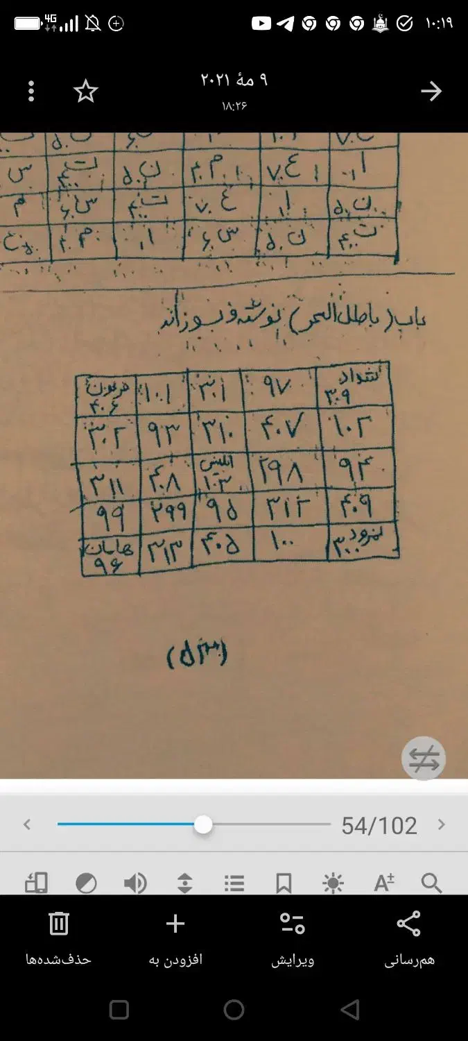کتاب دعا|کتاب و مجله مذهبی|ماهدشت, |دیوار