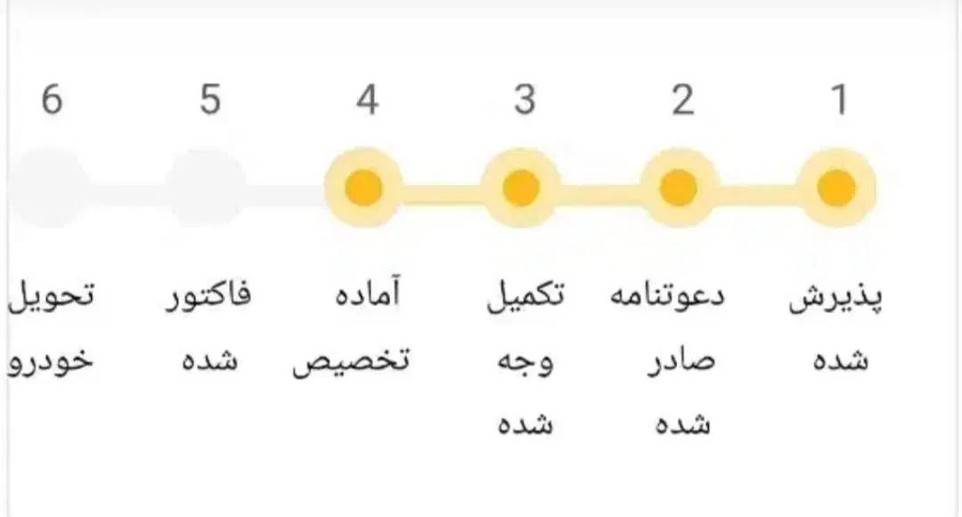 حواله کوییک S صفر کیلومتر (تحویل نشده)|خودرو سواری و وانت|رامهرمز, |دیوار