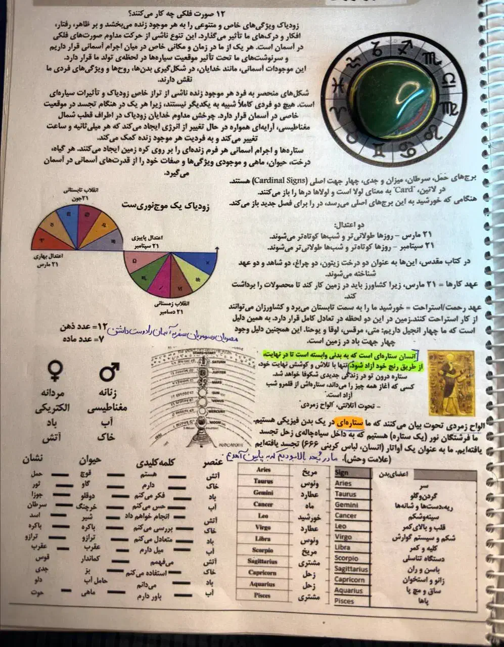 کتاب حکمت(ممنوعه)|کتاب و مجله تاریخی|کرمان, |دیوار